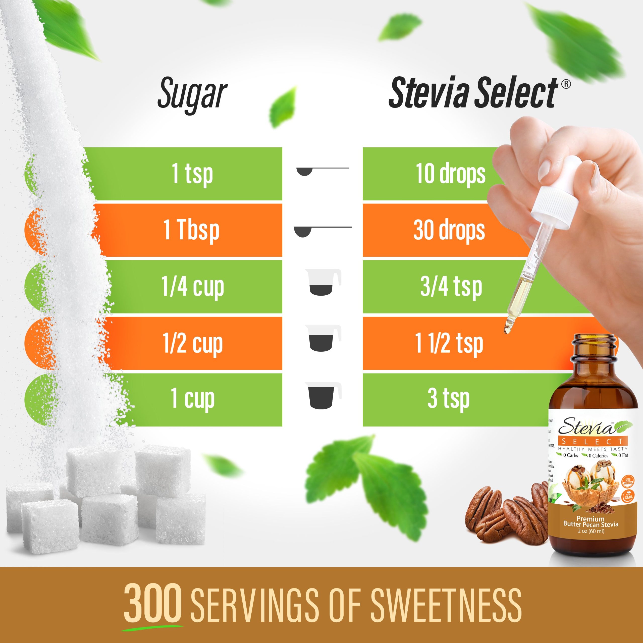 butterpecan-sugar-chart.jpg
