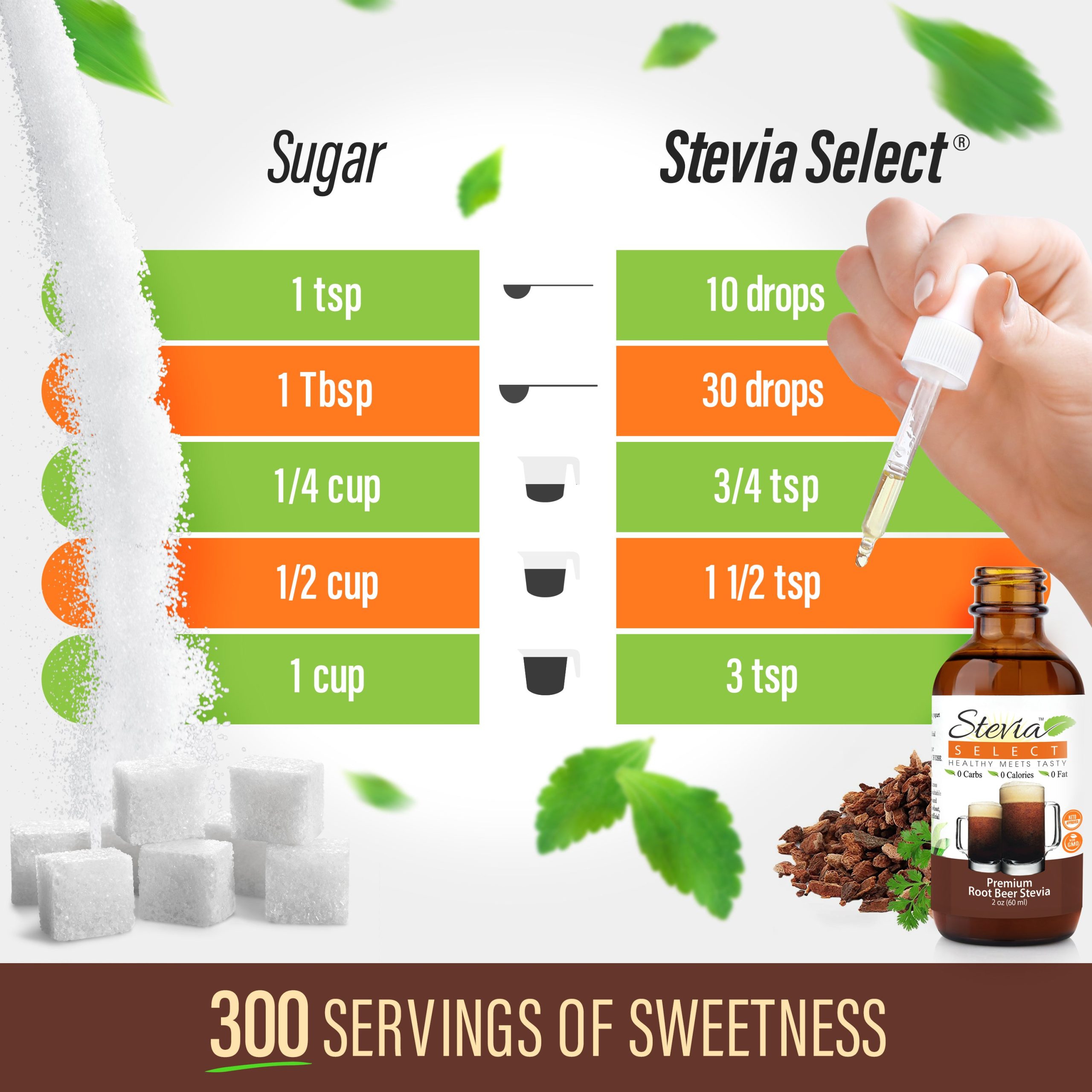 rootbeersugarchart.jpg
