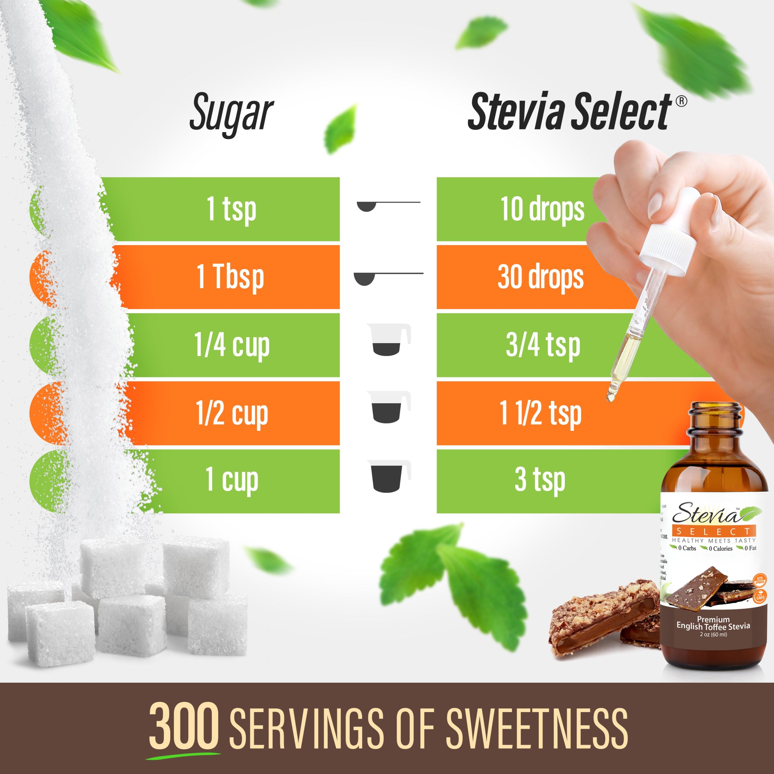 toffeesugarchart.jpg